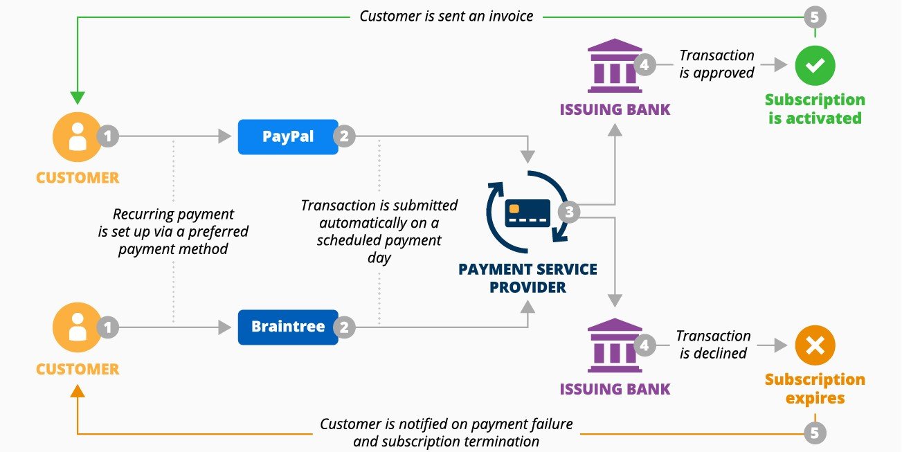 Digital Marketing And Brand Visibility
